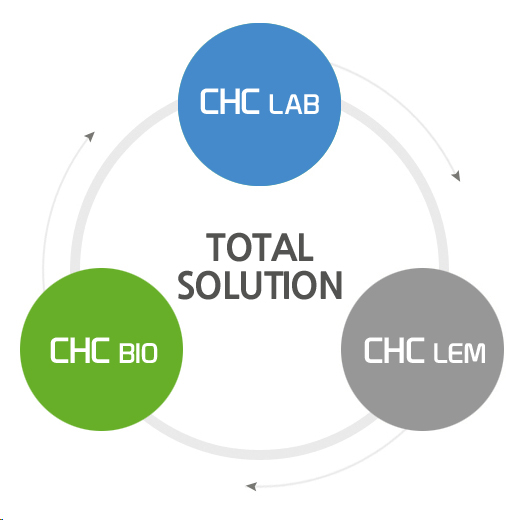 (주)CHC LAB 사업영역 소개 이미지