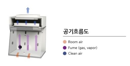 Ductless Fume Hood C-DH-03 공기흐름도